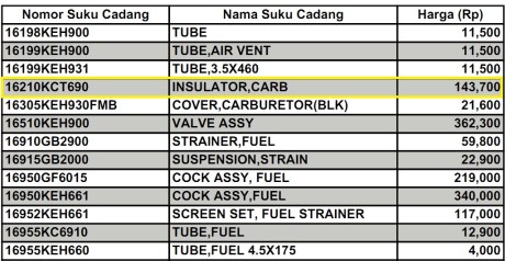 harga manifold