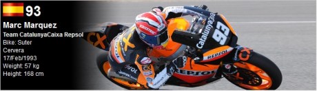 Marc Marquez