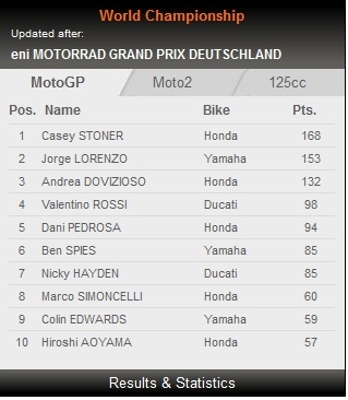 urutan pertama motogp