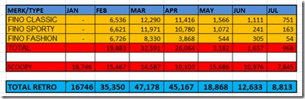 penjualan skutic retro