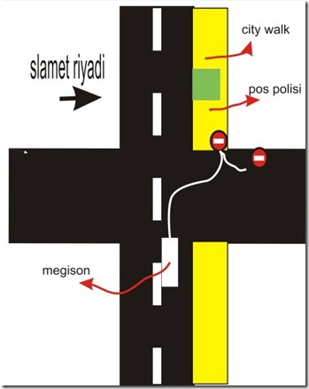 perempatan. (Medium)