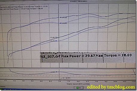 dyno all new ninja 250 modif