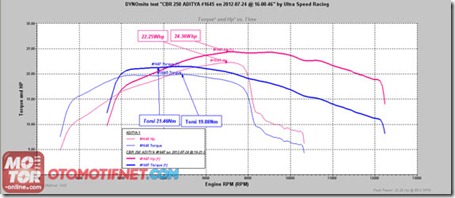 dyno cbr 250 upgrade knalpot