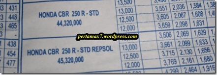 harga honda CBR250R