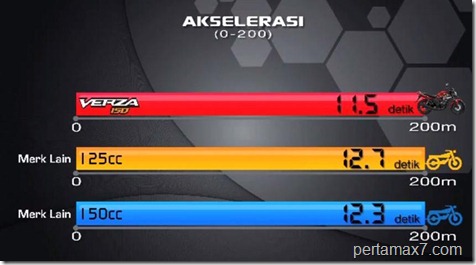 akeslerasi honda verza (Small)
