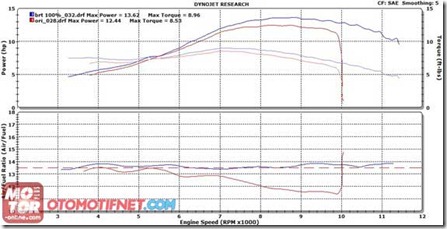 test ECU BRT yamaha vixion