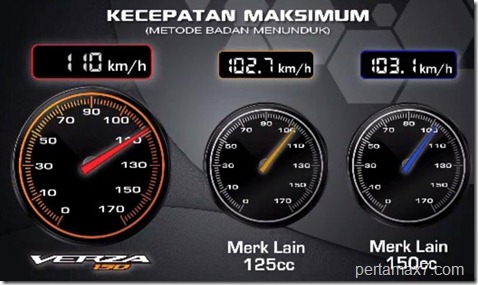 topspeed honda verza (Small)