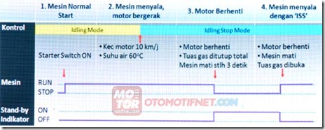 idling stop system honda