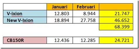 penjualan yamaha new vixion