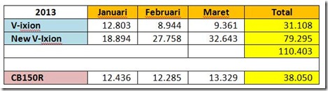 20130410-penjualanVIXION