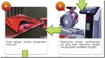 flow proses pengecatan honda painting shop 1