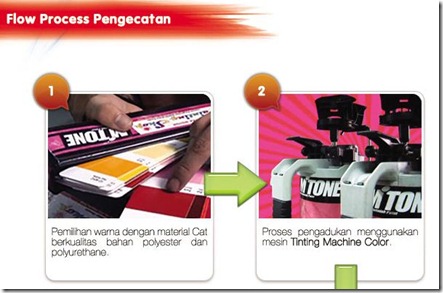 flow proses pengecatan honda painting shop