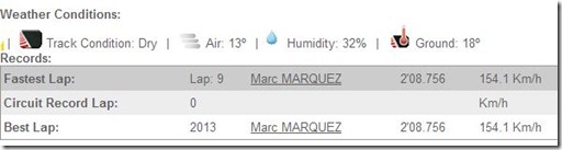 fp 1 austin marquez 93 top speed