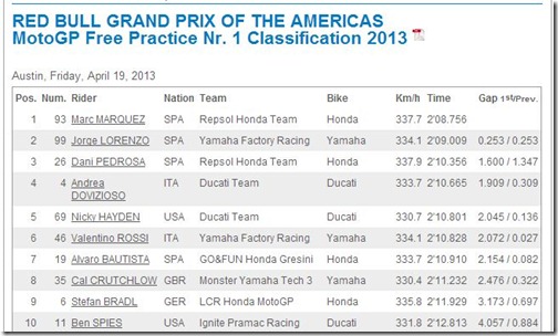 fp 1 austin marquez 93