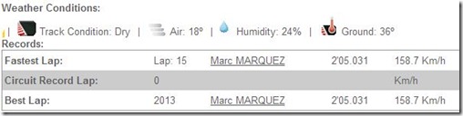 fp 2 austin marquez 93 top speed
