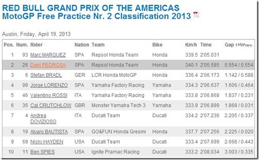 fp 2 austin marquez 93