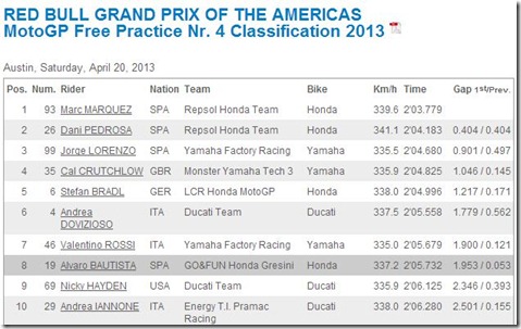 fp 4 austin marquez 93 top speed