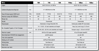 spesifikasi lamborghini nitro (Small)
