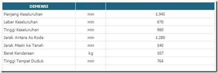 suzuki satria f 2013