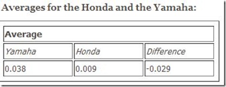 gear change comparison
