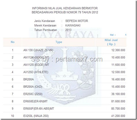 NJKB kawasaki bajaj pulsar 200ns