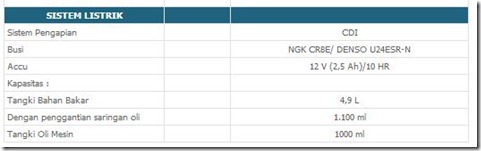 tangki bensin suzuki satria fu 2012