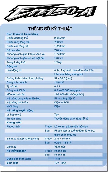 spesifikasi suzuki EN150