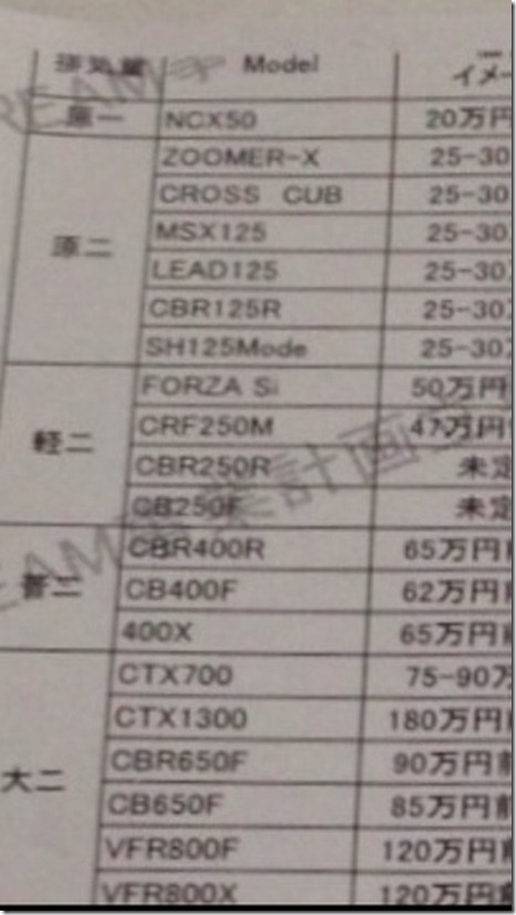 honda japan motorcycle produck 2014