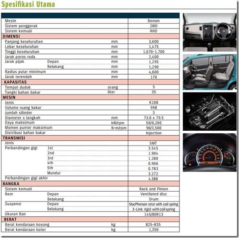 spesifikasi dan fitur suzuki karimun wagon R