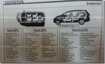 spesifikasi honda mobilio