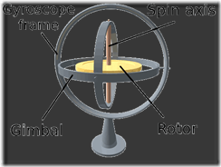 gyroscope