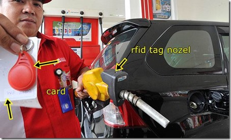 MONITORING & PENGENDALIAN BBM