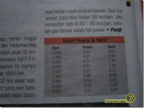 pertamax7.com 055 (Small)