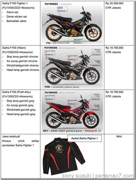 suzuki satria fu fighter 1