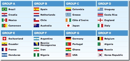 2014 FIFA World Cup Brazil Final Draw