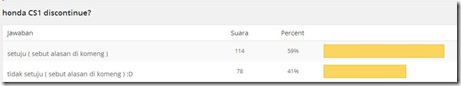 honda CS1 diskontinyu