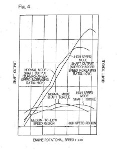 kawasaki-variable-speed-engine-supercharger-03-Small.jpg