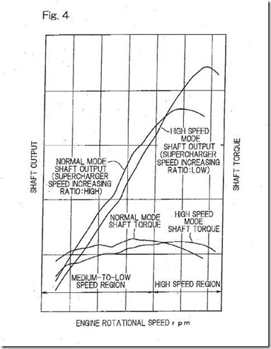 kawasaki-variable-speed-engine-supercharger-03 (Small)