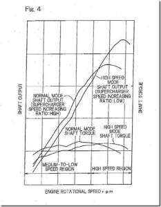 kawasaki-variable-speed-engine-supercharger-03-Small_thumb.jpg