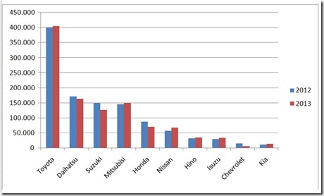 market share mobil Indonesia