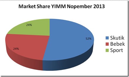 MS yamaha all variant nopember 2013
