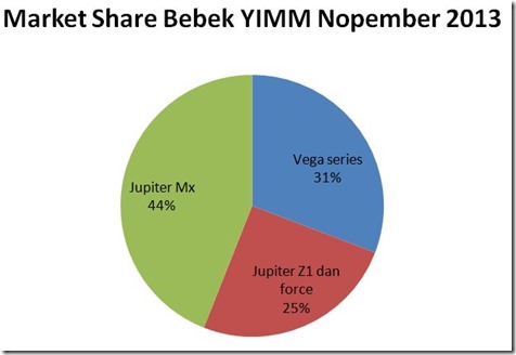 MS yamaha bebek nopember 2013