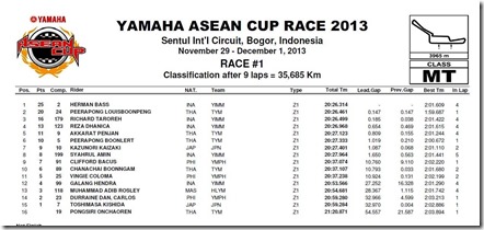 YACR Jupiter Z1 race 1