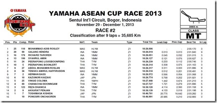YACR Jupiter Z1 race 2