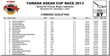 YACR R15 result
