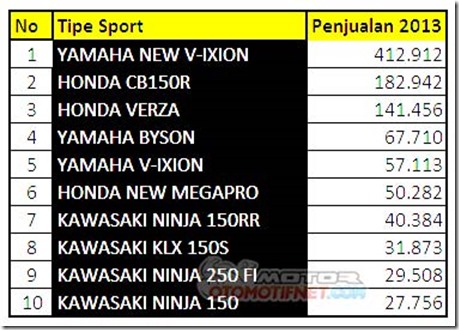 10-motor-sport-terlaris-2013