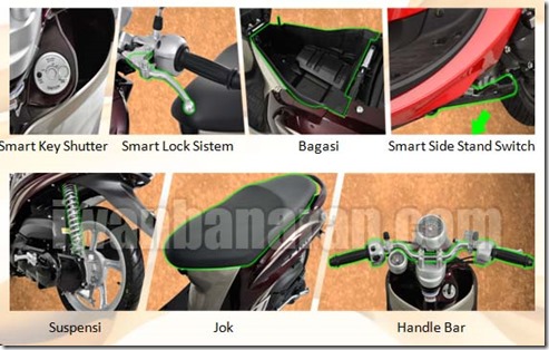 fitur yamaha mio Fino injeksi