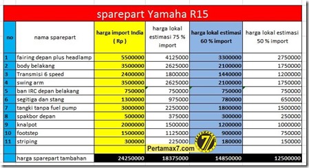 harga sparepart R15