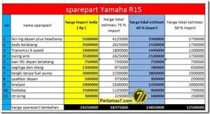 harga-sparepart-R15_thumb.jpg