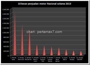 top-ten-penjualan-sepeda-motor-indonesia-2013_thumb.jpg